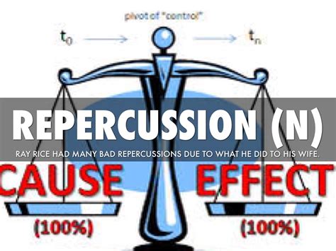 repurcutions|Repercussion .